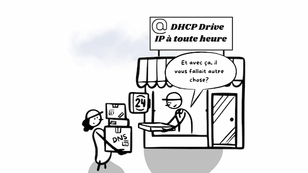 Illustration DHCP