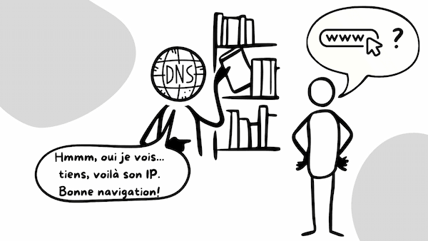 DNS Illustration